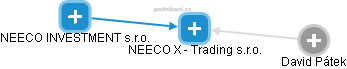 NEECO X - Trading s.r.o. - obrázek vizuálního zobrazení vztahů obchodního rejstříku