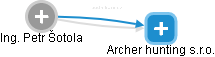 Archer hunting s.r.o. - obrázek vizuálního zobrazení vztahů obchodního rejstříku