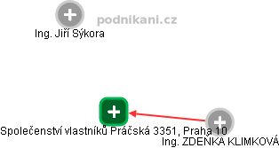 Společenství vlastníků Práčská 3351, Praha 10 - obrázek vizuálního zobrazení vztahů obchodního rejstříku