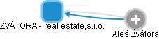 ŽVÁTORA - real estate,s.r.o. - obrázek vizuálního zobrazení vztahů obchodního rejstříku