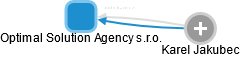 Optimal Solution Agency s.r.o. - obrázek vizuálního zobrazení vztahů obchodního rejstříku