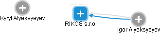 RIKOS s.r.o. - obrázek vizuálního zobrazení vztahů obchodního rejstříku