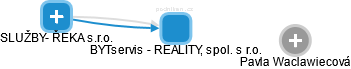 BYTservis - REALITY, spol. s r.o. - obrázek vizuálního zobrazení vztahů obchodního rejstříku