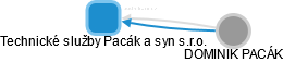 Technické služby Pacák a syn s.r.o. - obrázek vizuálního zobrazení vztahů obchodního rejstříku
