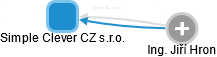 Simple Clever CZ s.r.o. - obrázek vizuálního zobrazení vztahů obchodního rejstříku