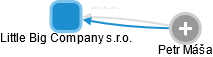Little Big Company s.r.o. - obrázek vizuálního zobrazení vztahů obchodního rejstříku