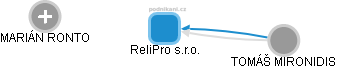 ReliPro s.r.o. - obrázek vizuálního zobrazení vztahů obchodního rejstříku