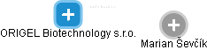 ORIGEL Biotechnology s.r.o. - obrázek vizuálního zobrazení vztahů obchodního rejstříku