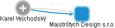 Majstrštych Design s.r.o. - obrázek vizuálního zobrazení vztahů obchodního rejstříku