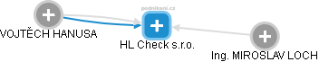 HL Check s.r.o. - obrázek vizuálního zobrazení vztahů obchodního rejstříku