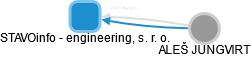 STAVOinfo - engineering, s. r. o. - obrázek vizuálního zobrazení vztahů obchodního rejstříku