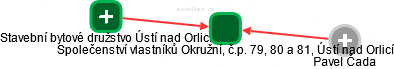 Společenství vlastníků Okružní, č.p. 79, 80 a 81, Ústí nad Orlicí - obrázek vizuálního zobrazení vztahů obchodního rejstříku