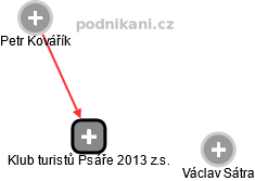 Klub turistů Psáře 2013 z.s. - obrázek vizuálního zobrazení vztahů obchodního rejstříku