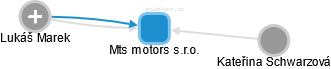 Mts motors s.r.o. - obrázek vizuálního zobrazení vztahů obchodního rejstříku