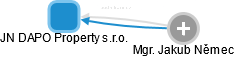 JN DAPO Property s.r.o. - obrázek vizuálního zobrazení vztahů obchodního rejstříku