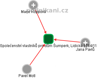 Společenství vlastníků pro dům Šumperk, Lidická 1764/11 - obrázek vizuálního zobrazení vztahů obchodního rejstříku