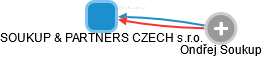 SOUKUP & PARTNERS CZECH s.r.o. - obrázek vizuálního zobrazení vztahů obchodního rejstříku