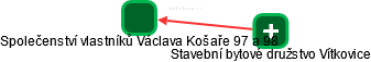Společenství vlastníků Václava Košaře 97 a 98 - obrázek vizuálního zobrazení vztahů obchodního rejstříku