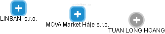 MOVA Market Háje s.r.o. - obrázek vizuálního zobrazení vztahů obchodního rejstříku