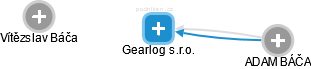 Gearlog s.r.o. - obrázek vizuálního zobrazení vztahů obchodního rejstříku