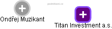 Titan Investment a.s. - obrázek vizuálního zobrazení vztahů obchodního rejstříku