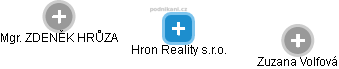 Hron Reality s.r.o. - obrázek vizuálního zobrazení vztahů obchodního rejstříku