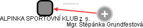ALPINKA SPORTOVNÍ KLUB z. s. - obrázek vizuálního zobrazení vztahů obchodního rejstříku