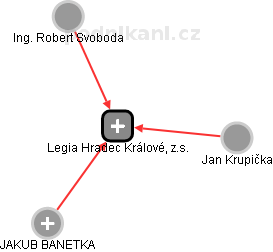 Legia Hradec Králové, z.s. - obrázek vizuálního zobrazení vztahů obchodního rejstříku