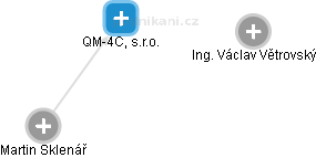 QM-4C, s.r.o. - obrázek vizuálního zobrazení vztahů obchodního rejstříku