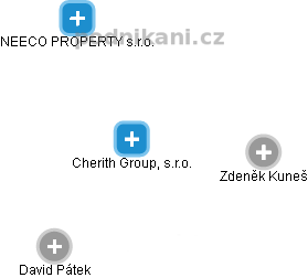 Cherith Group, s.r.o. - obrázek vizuálního zobrazení vztahů obchodního rejstříku