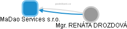 MaDao Services s.r.o. - obrázek vizuálního zobrazení vztahů obchodního rejstříku