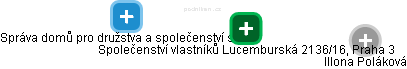 Společenství vlastníků Lucemburská 2136/16, Praha 3 - obrázek vizuálního zobrazení vztahů obchodního rejstříku