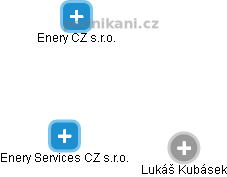 Enery Services CZ s.r.o. - obrázek vizuálního zobrazení vztahů obchodního rejstříku