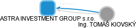 ASTRA INVESTMENT GROUP s.r.o. - obrázek vizuálního zobrazení vztahů obchodního rejstříku