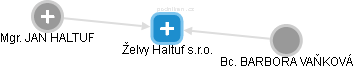 Želvy Haltuf s.r.o. - obrázek vizuálního zobrazení vztahů obchodního rejstříku