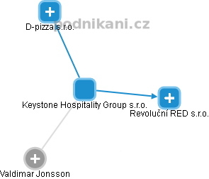 Keystone Hospitality Group s.r.o. - obrázek vizuálního zobrazení vztahů obchodního rejstříku