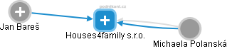 Houses4family s.r.o. - obrázek vizuálního zobrazení vztahů obchodního rejstříku