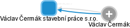 Václav Čermák stavební práce s.r.o. - obrázek vizuálního zobrazení vztahů obchodního rejstříku