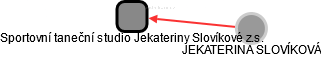Sportovní taneční studio Jekateriny Slovíkové z.s. - obrázek vizuálního zobrazení vztahů obchodního rejstříku