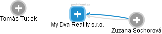 My Dva Reality s.r.o. - obrázek vizuálního zobrazení vztahů obchodního rejstříku