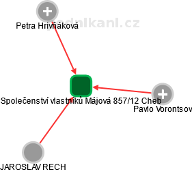 Společenství vlastníků Májová 857/12 Cheb - obrázek vizuálního zobrazení vztahů obchodního rejstříku
