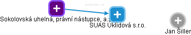 SUAS Úklidová s.r.o. - obrázek vizuálního zobrazení vztahů obchodního rejstříku