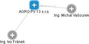 AGRO PV 13 s.r.o. - obrázek vizuálního zobrazení vztahů obchodního rejstříku