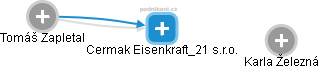 Cermak Eisenkraft_21 s.r.o. - obrázek vizuálního zobrazení vztahů obchodního rejstříku