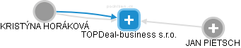 TOPDeal-business s.r.o. - obrázek vizuálního zobrazení vztahů obchodního rejstříku