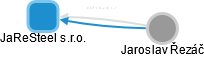 JaReSteel s.r.o. - obrázek vizuálního zobrazení vztahů obchodního rejstříku