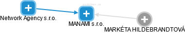 MANAMI s.r.o. - obrázek vizuálního zobrazení vztahů obchodního rejstříku
