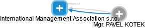 International Management Association s.r.o. - obrázek vizuálního zobrazení vztahů obchodního rejstříku