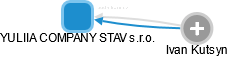 YULIIA COMPANY STAV s.r.o. - obrázek vizuálního zobrazení vztahů obchodního rejstříku