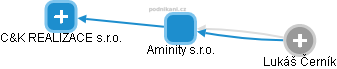 Aminity s.r.o. - obrázek vizuálního zobrazení vztahů obchodního rejstříku